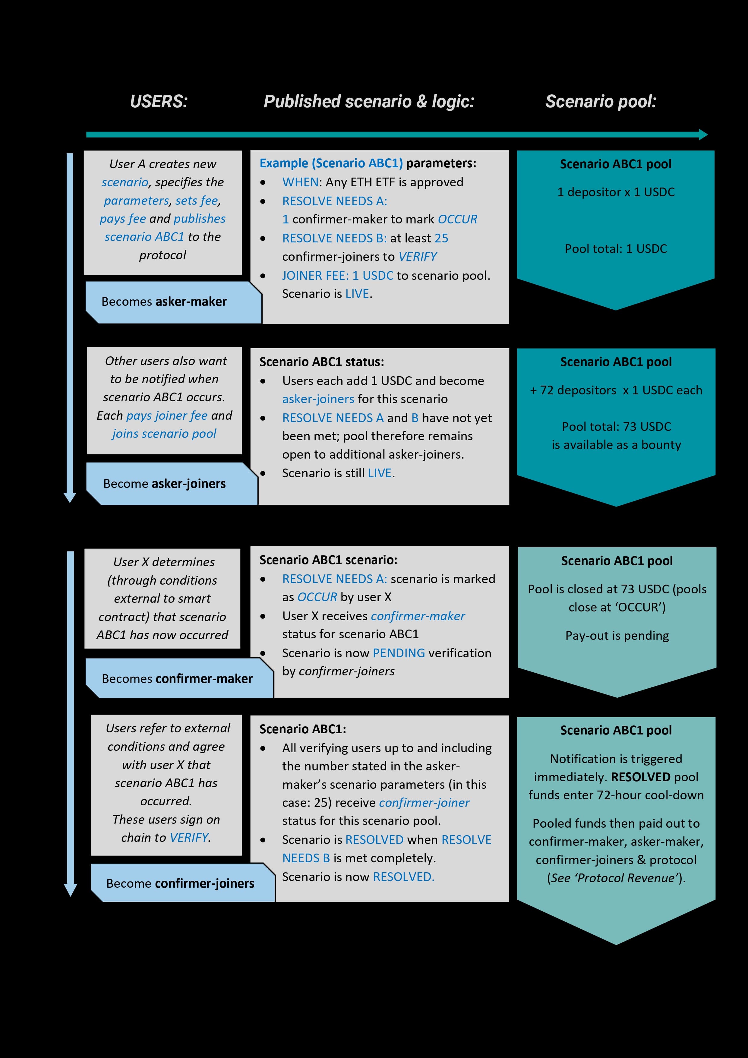 Scenario Workflow